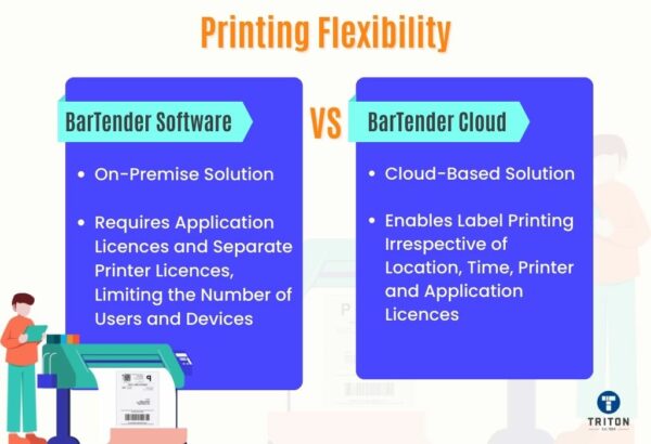 BarTender Cloud VS BarTender Software - The Ultimate Showdown
