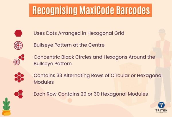 What are MaxiCode Barcodes? - A Detailed Explanation