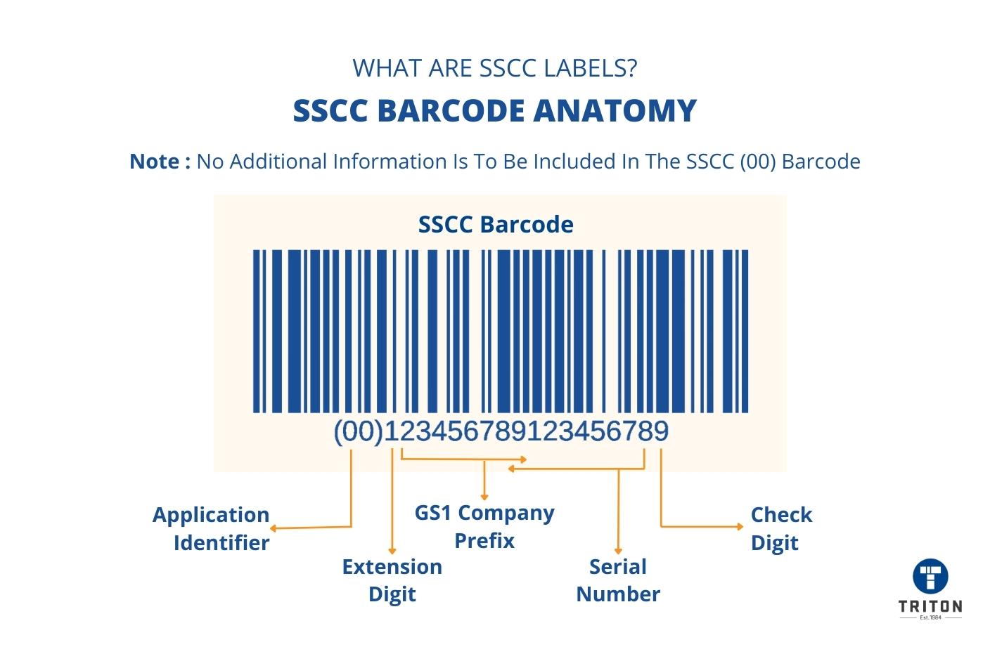 Serial Shipping Container Code (SSCC) Labels Guide]