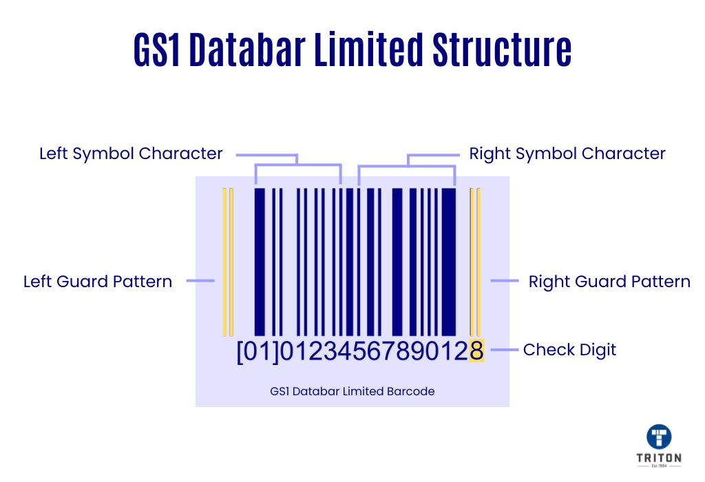 Gs1 Barcode Aufbau Gs1 Code Aufbau BXYI