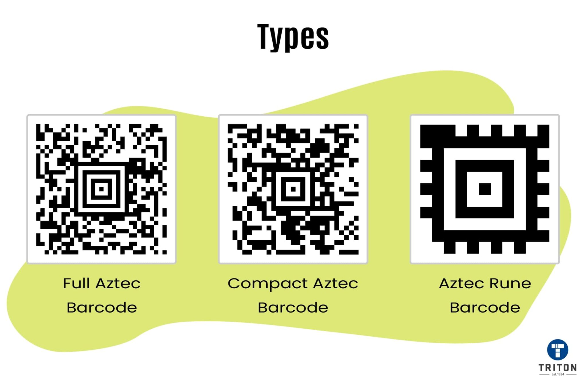 Aztec Qr Code Vs Barcode Code Barre Azt que Ou Qr MIQG Aztec Qr Code Vs Barcode Code Barre Azt que Ou Qr MIQG