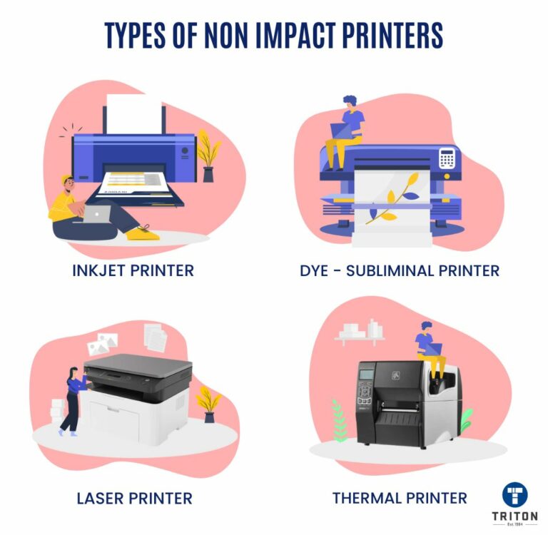 What Are NonImpact Printers? A Complete Guide