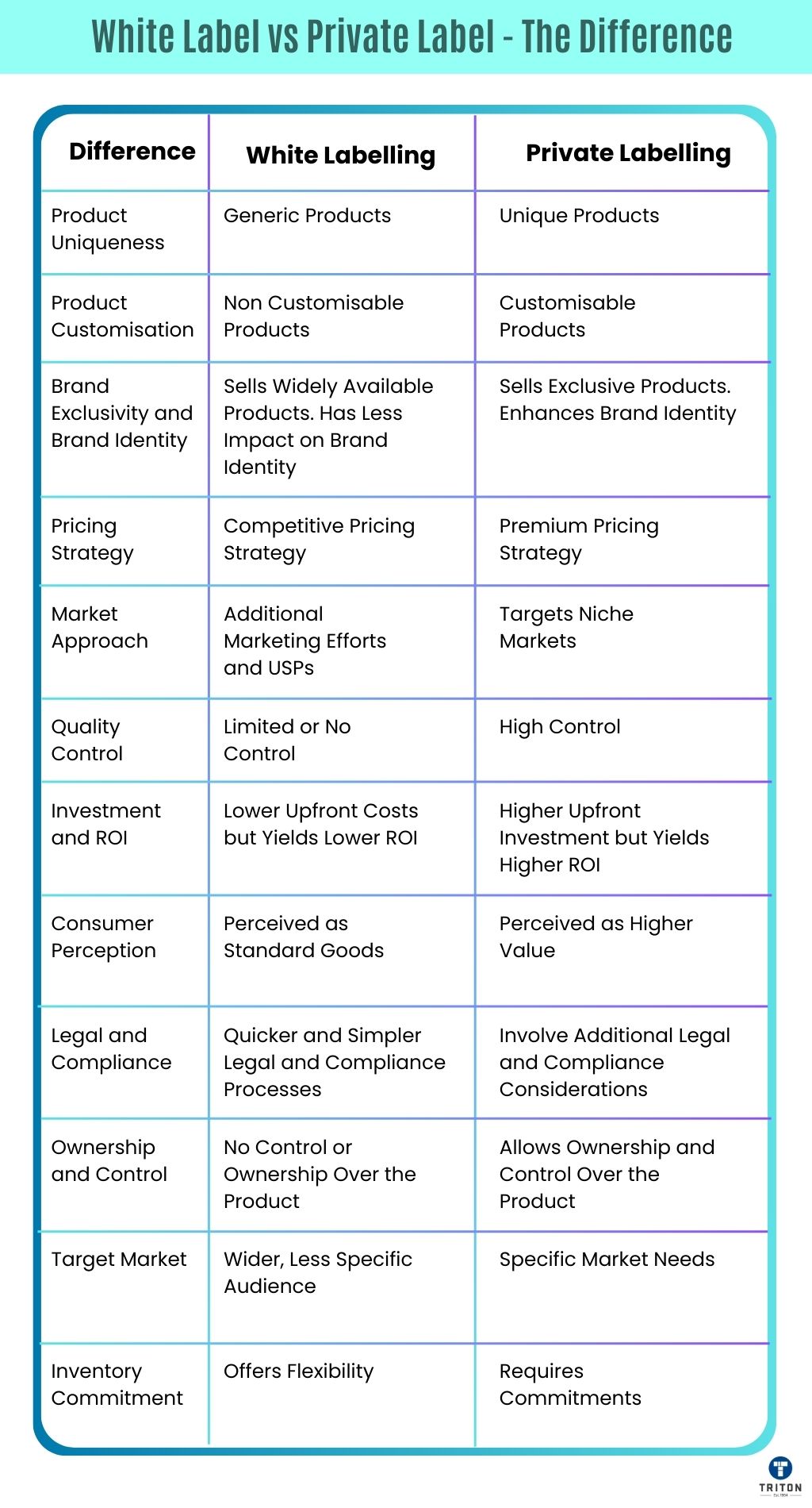 White Label vs Private Label Which Path to Choose?